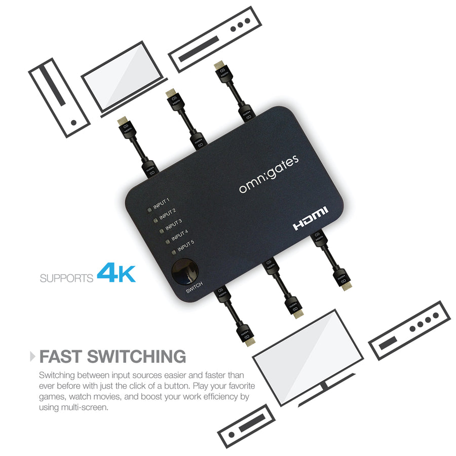 5x1 HDMI 1.4 Switch Switcher
