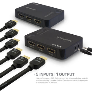 Omnigates 5x1 HDMI switch inputs and outputs