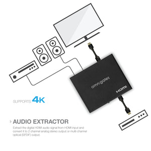 HDMI 18Gbps Audio Extractor with HDCP 2.2 applications